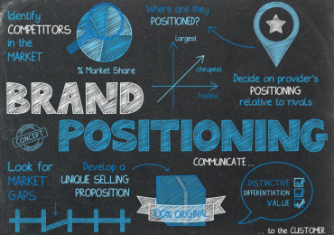 Brand Marketing Solutions | Getattentionmarketing.co.uk