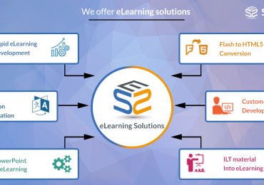 eLearning Solutions and Development Company