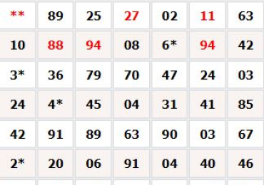 Get Daily Madhur Matka Jodi Chart Direct Online